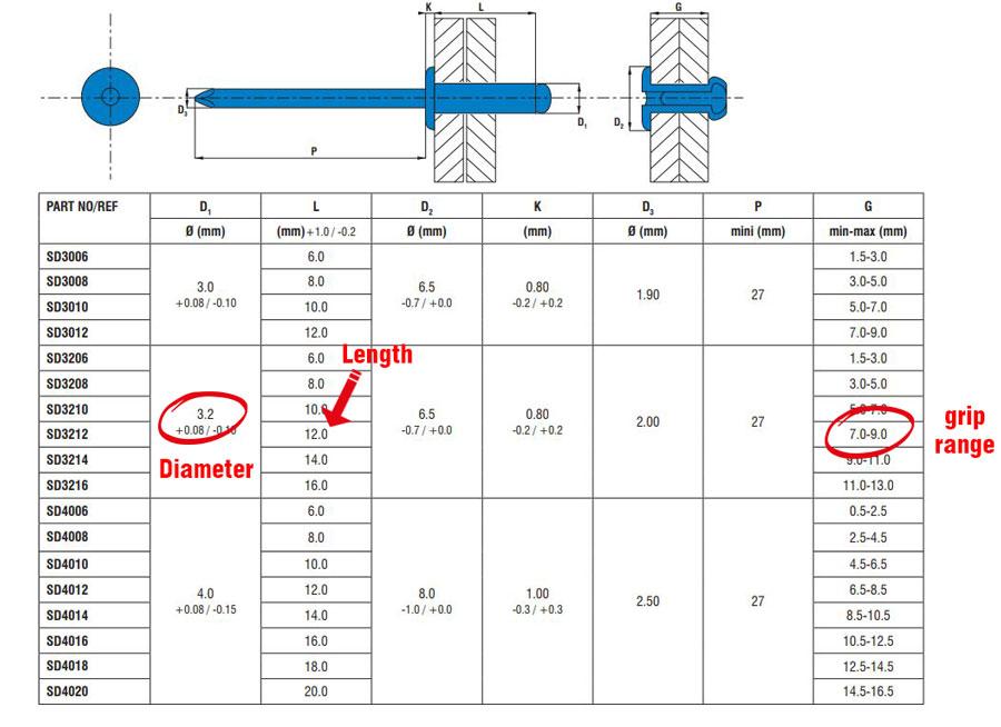 Blind rivet grip range chart for selecting the correct rivet size