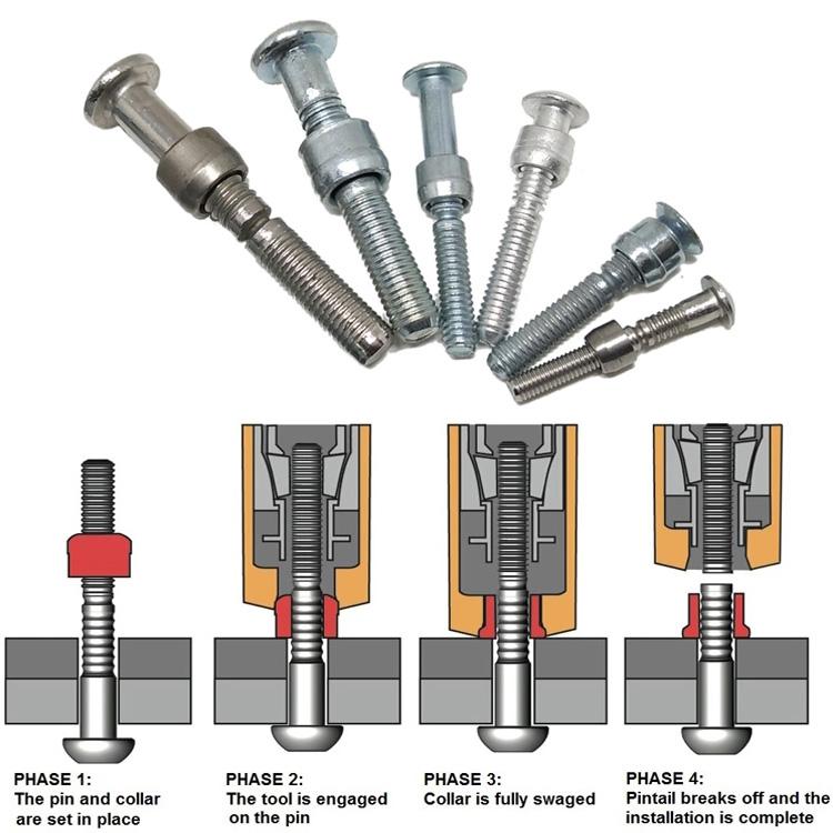 Lockbolt pin and collar used in permanent fastening systems